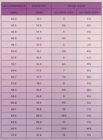 Ring Size Chart
